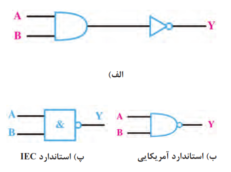  علائم اختصاری دروازۀ NAND