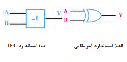 علائم اختصاری دروازۀ XOR
