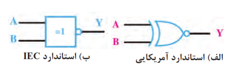 علائم اختصاری دروازۀ XNOR