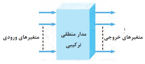  بلوک دیاگرام مدار ترکیبی