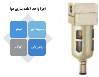 اجزا واحد آماده&zwnj;سازی هوا: رطوبت گیر+فیلتر+روغن پاش+رگولاتر