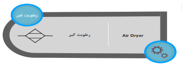 نماد رطوبت گیر