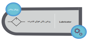 نماد روغن پاش