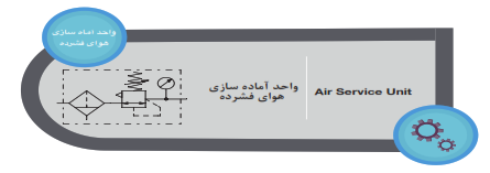 نماد واحد آماده&zwnj;سازی هوا در مدارات پنوماتیکی (واحد مراقبت)