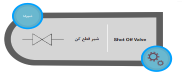 نماد شیر قطع کن