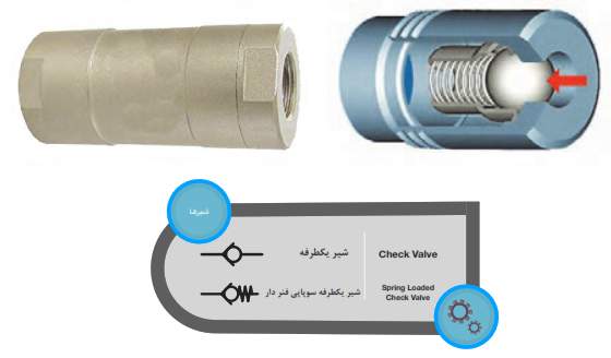 نماد شیر یکطرفه و شیر یکطرفه سوپاپی فنردار