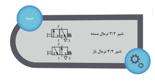 نماد شیر 2/3 نرمال بسته و باز
