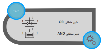 نماد شیر منطقی OR و AND
