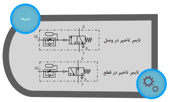 نماد شیر تایمر تاخیر در وصل و قطع