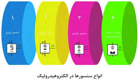 انواع سنسورها الکتروهیدرولیک