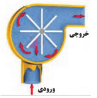 پمپ جابه&zwnj;جایی غیرمثبت