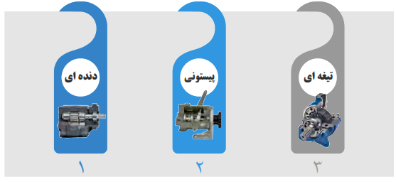 انواع هیدروموتورها با چرخش پیوسته