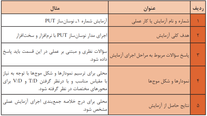 ساختار، چارچوب و ویژگی های فعالیت آزمایشگاهی