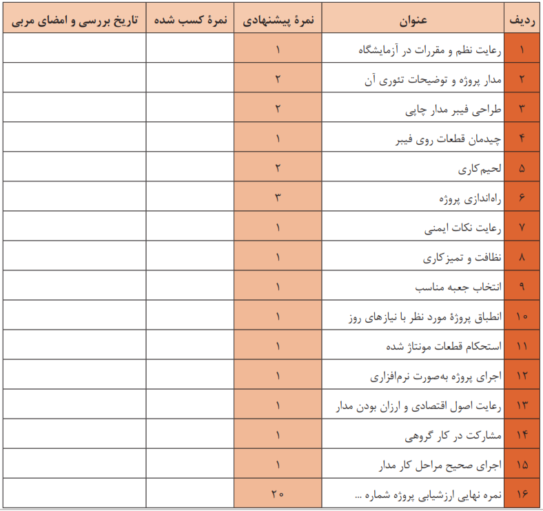 نمون&zwnj;برگ ارزشیابی پروژه