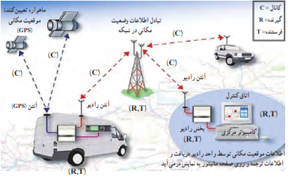 سامانه ارتباط رادیویی