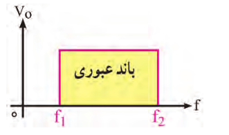 محدوده فرکانسی فیلتر