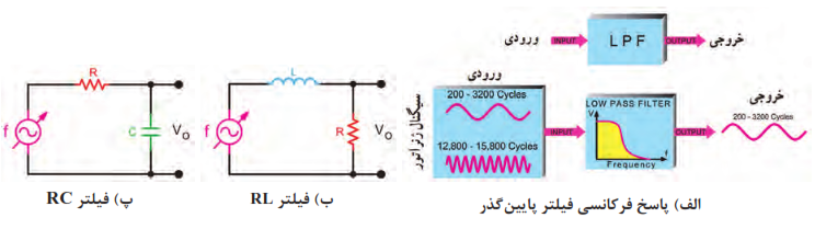 پاسخ فرکانسی و مدار فیلتر پایین&zwnj;گذر