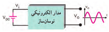 نقشه بلوکی نوسان&zwnj;ساز سینوسی