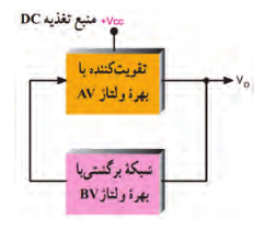 بلوک دیاگرام کلی نوسان&zwnj;ساز