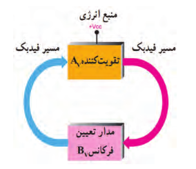بخش&zwnj;های مورد نیاز برای نوسان&zwnj;سازی