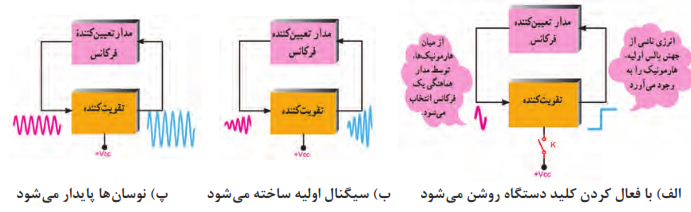 مراحل تولید نوسان