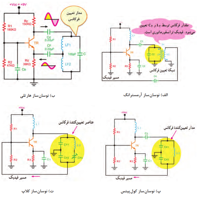 انواع نوسان&zwnj;ساز LC و نام آ&zwnj;ن&zwnj;ها