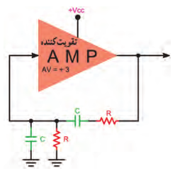 نوسان&zwnj;ساز RC پُل&zwnj;وین