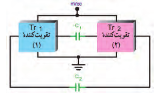  بلوک دیاگرام مدار نوسان&zwnj;ساز