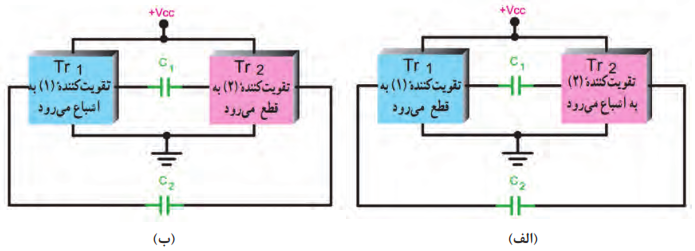  وضعیت تقویت&zwnj;کننده&zwnj;ها در حالت قطع و اشباع