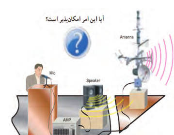 تبدیل امواج صوتی به امواج الکترومغناطیس