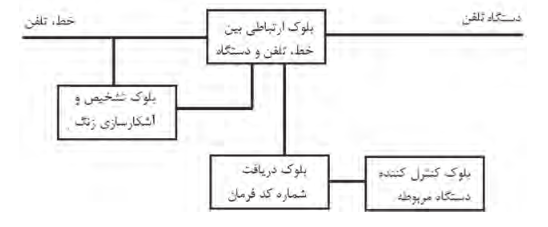  بلوک دیاگرام مدار