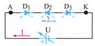 دیود چهار لایه در بایاس موافق