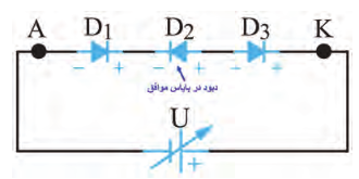 دیود چهار لایه در بایاس مخالف
