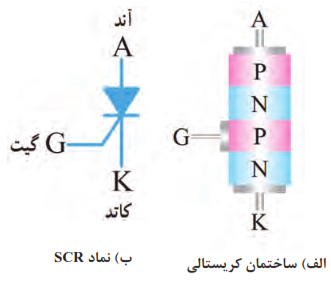  شکل 7-7 ساختمان کریستالی و نماد SCR