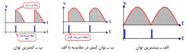 لحظه تحریک گیت SCR