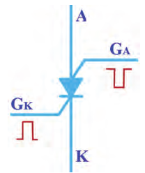 روشن کردن SCS