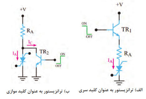 خاموش کردن SCS روشن با استفاده از کلید الکترونیکی 