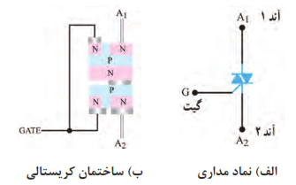 ساختمان کریستالی و نماد مداری ترایاک
