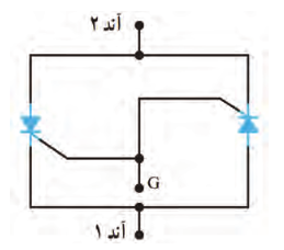 معادل ترایاک