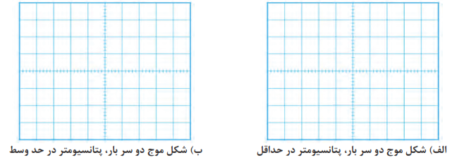  شکل موج دو سر بار