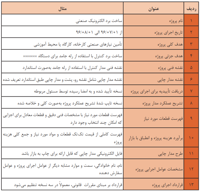 چارچوب و ساختار پروژه