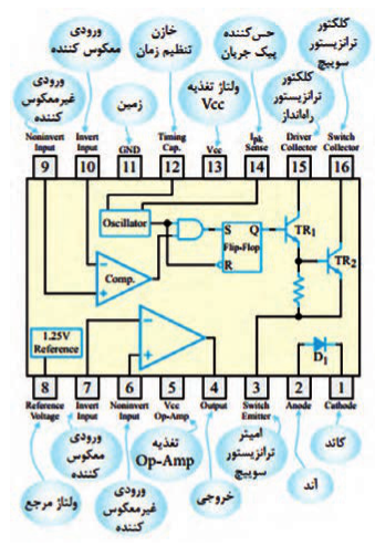  ساختمان داخلی یک نمونه تنظیم کننده کلید زنی