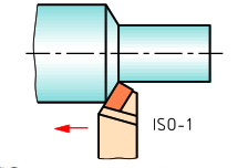 الف: رنده روتراش سر مستقیم ISO-1