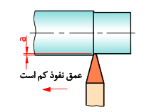 ب: رنده روتراش خشن سر مستقیم