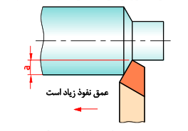 د: رنده پرداخت&zwnj;کاری سرگرد