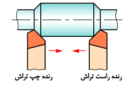 و: رنده راست&zwnj;تراش و چپ&zwnj;تراش سر مستقیم