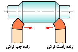 ح: رندح راست&zwnj;تراش و چپ&zwnj;تراش سرخمیده