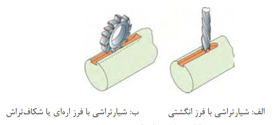 شیارتراشی