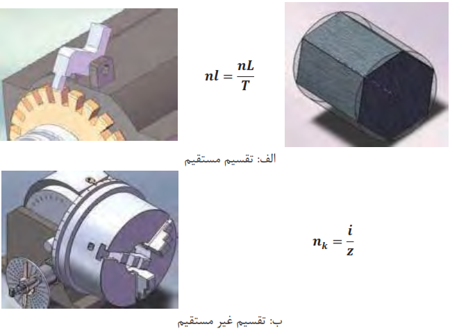 فرزکاری چندضلعی&zwnj;ها