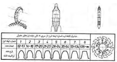 فرزکاری چرخ&zwnj;دنده ساده